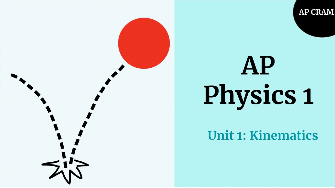AP Physics 1 | Unit 1: Kinematics