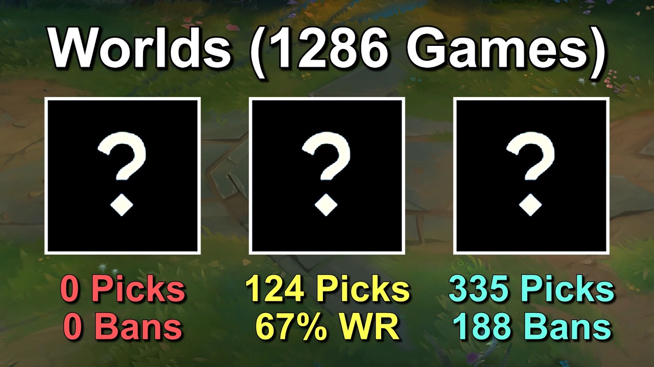 Best & Worst Champions in Worlds History