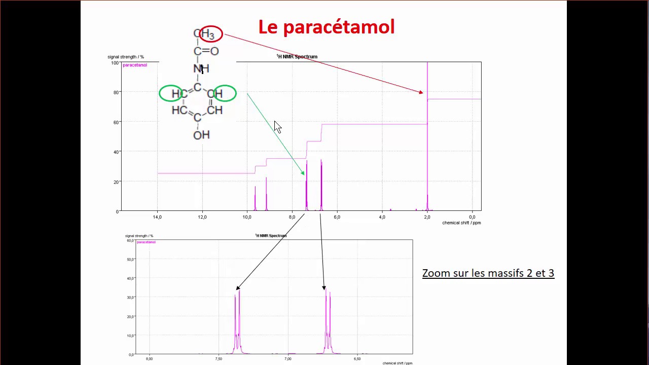 RMN6 : m&eacute;thode g&eacute;n&eacute;rale -  Physique Chimie Facile