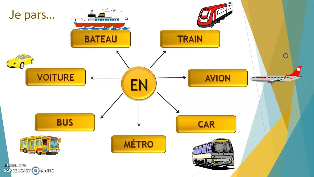 les moyens de transport