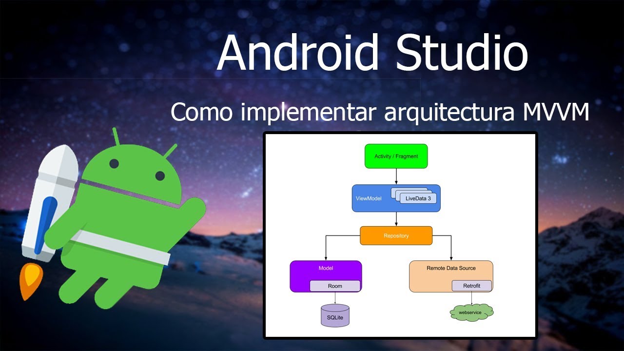 Android Studio - Como usar MVVM con Kotlin