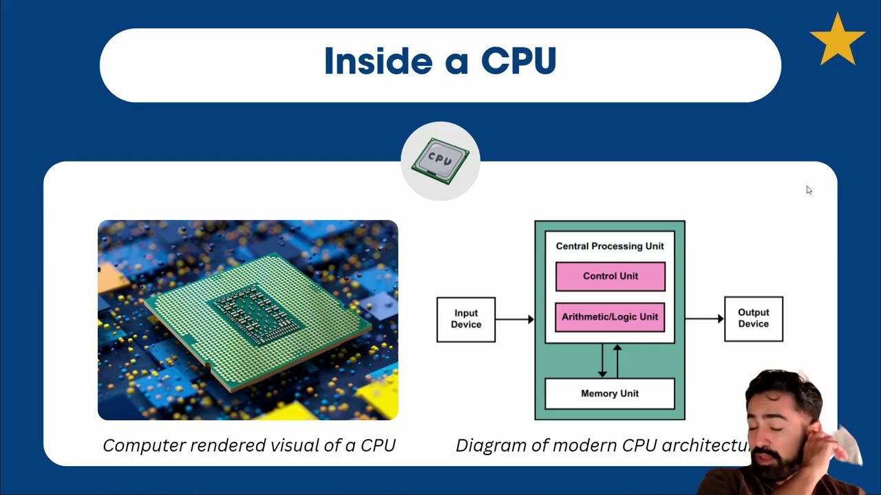 Processing Hardware