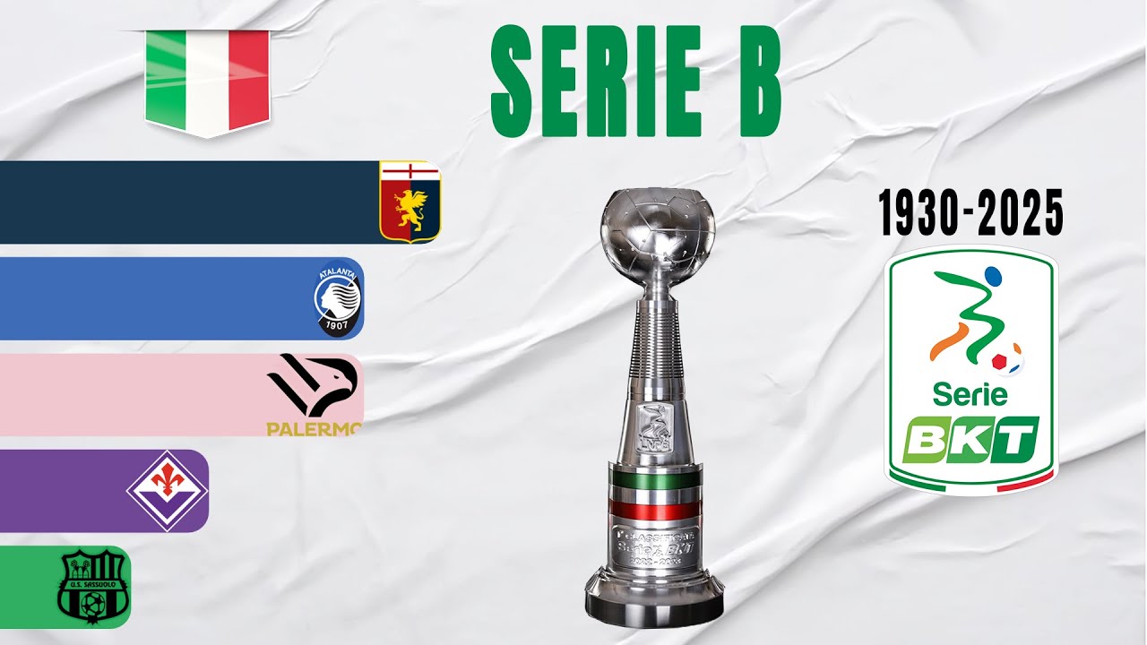 Italian Serie B All Winners (1930-2025)
