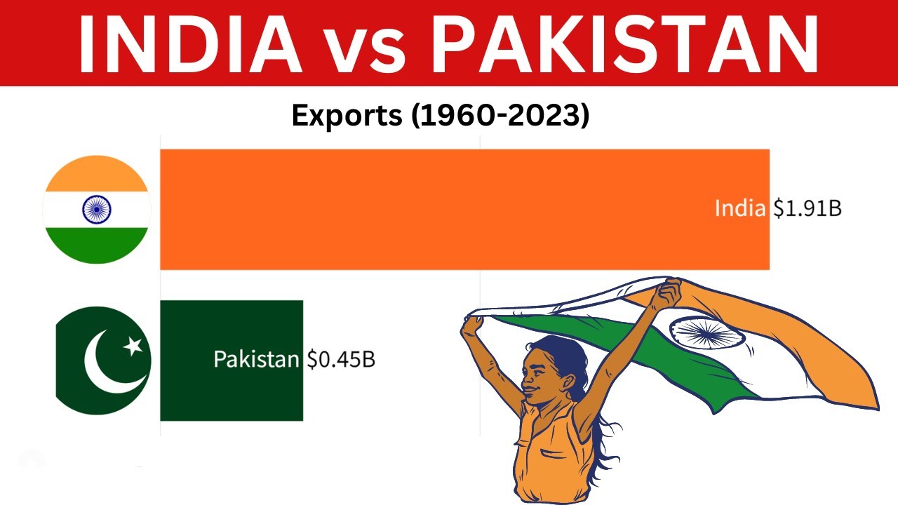 Exports by India vs Pakistan (1960-2023) | India vs Pakistan