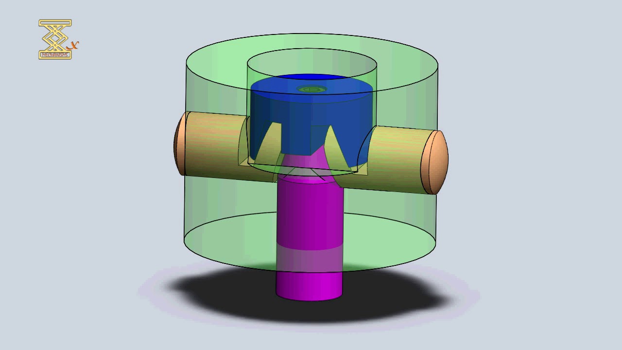 Internal Clamp Mechanısm 1
