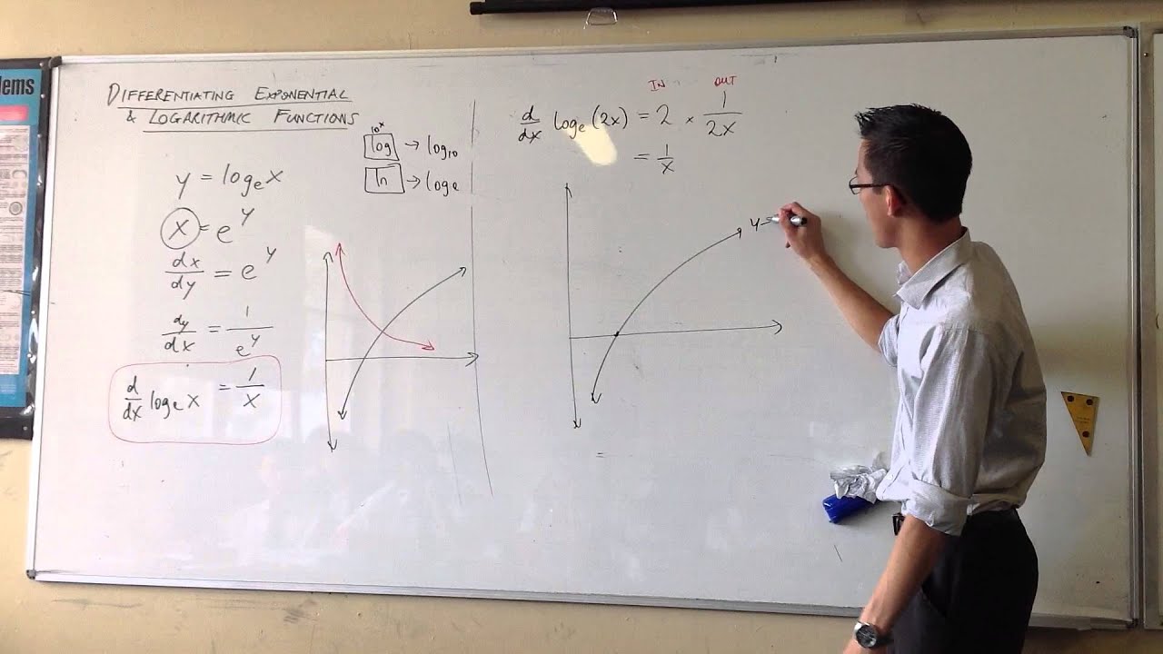 Differentiating Logarithmic Functions (Examples)