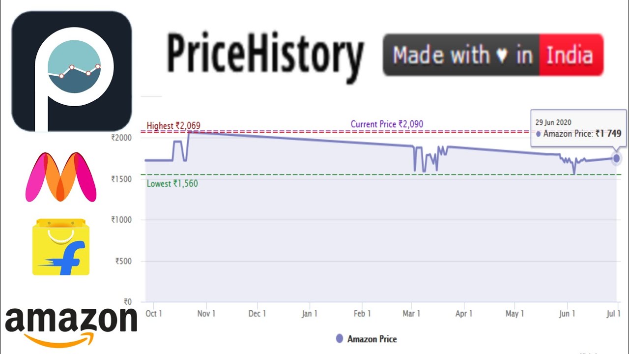 Made in India [PriceHistory] App Review in 2020