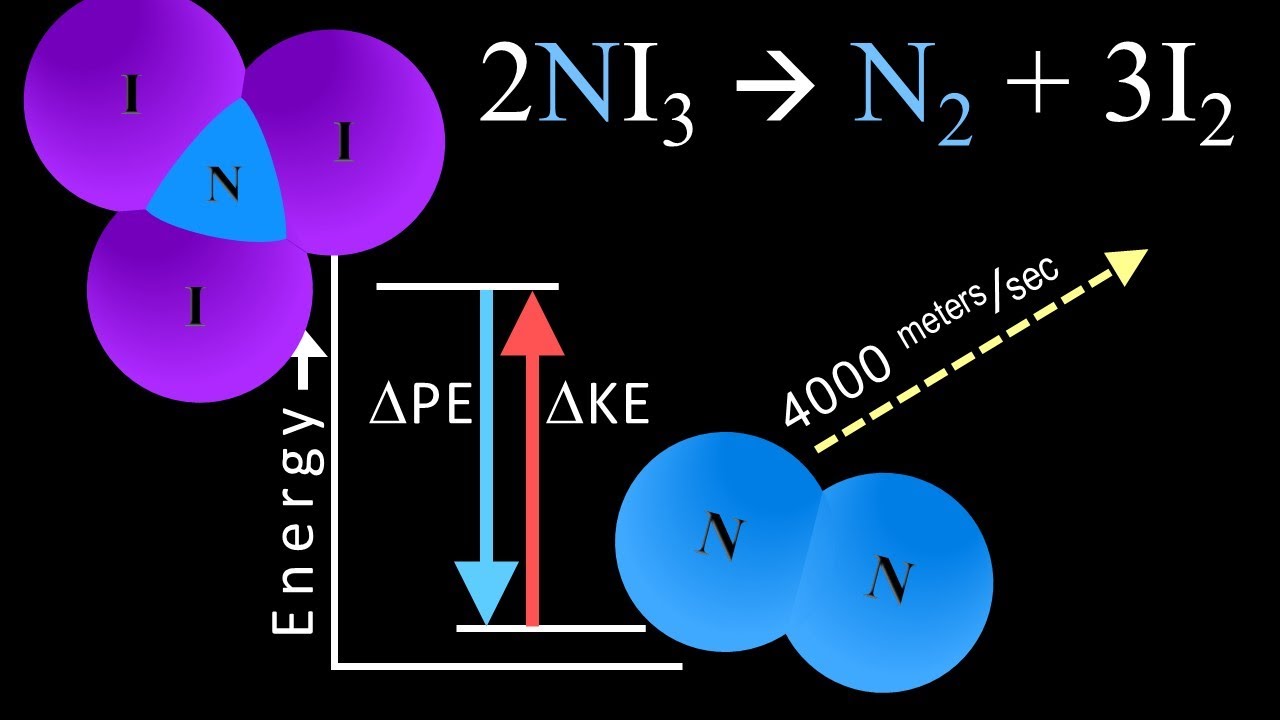 Why does nitrogen triiodide (NI3) explode: understanding explosions and the role of nitrogen