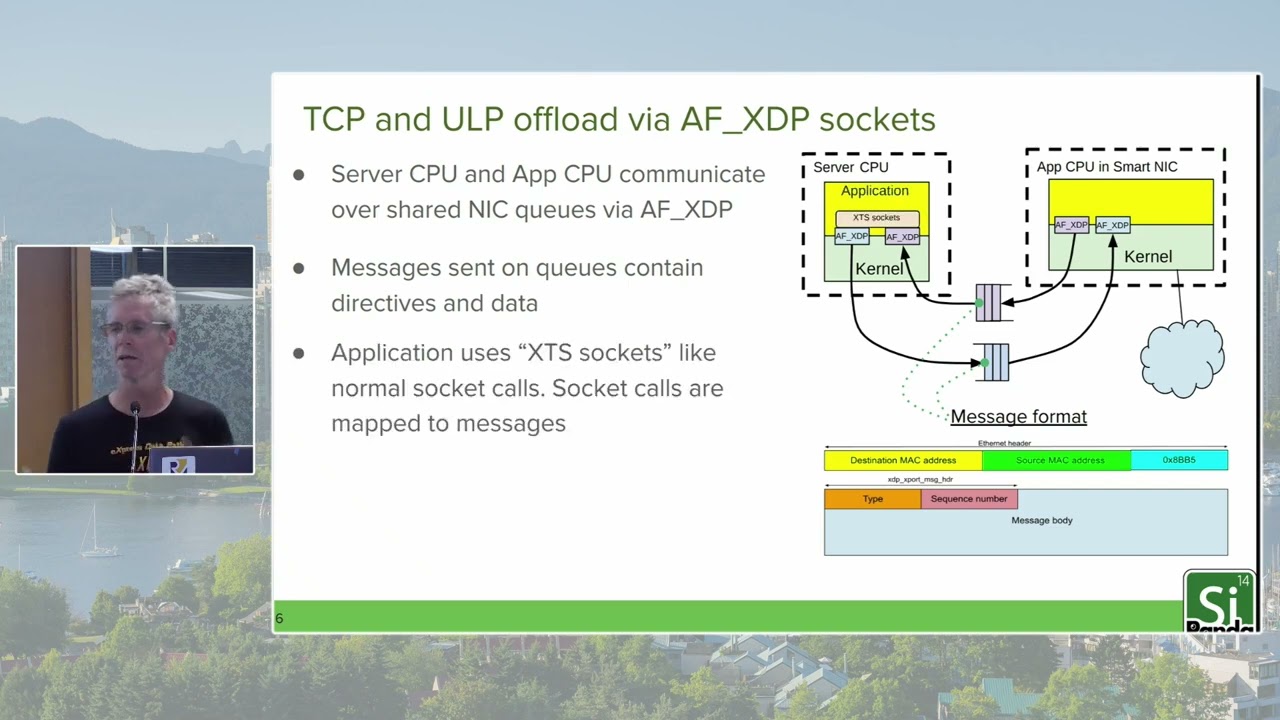Netdev 0x17 — TCP Offload через сокеты AF_XDP — это вам не TCP Offload вашей бабушки!