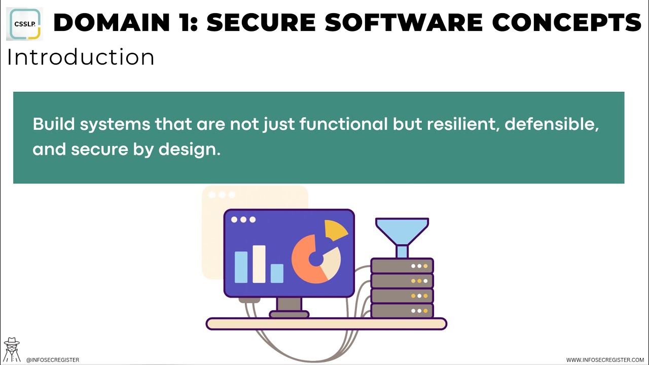ISC2 | CSSLP | Domain 1 | Secure Software Concepts