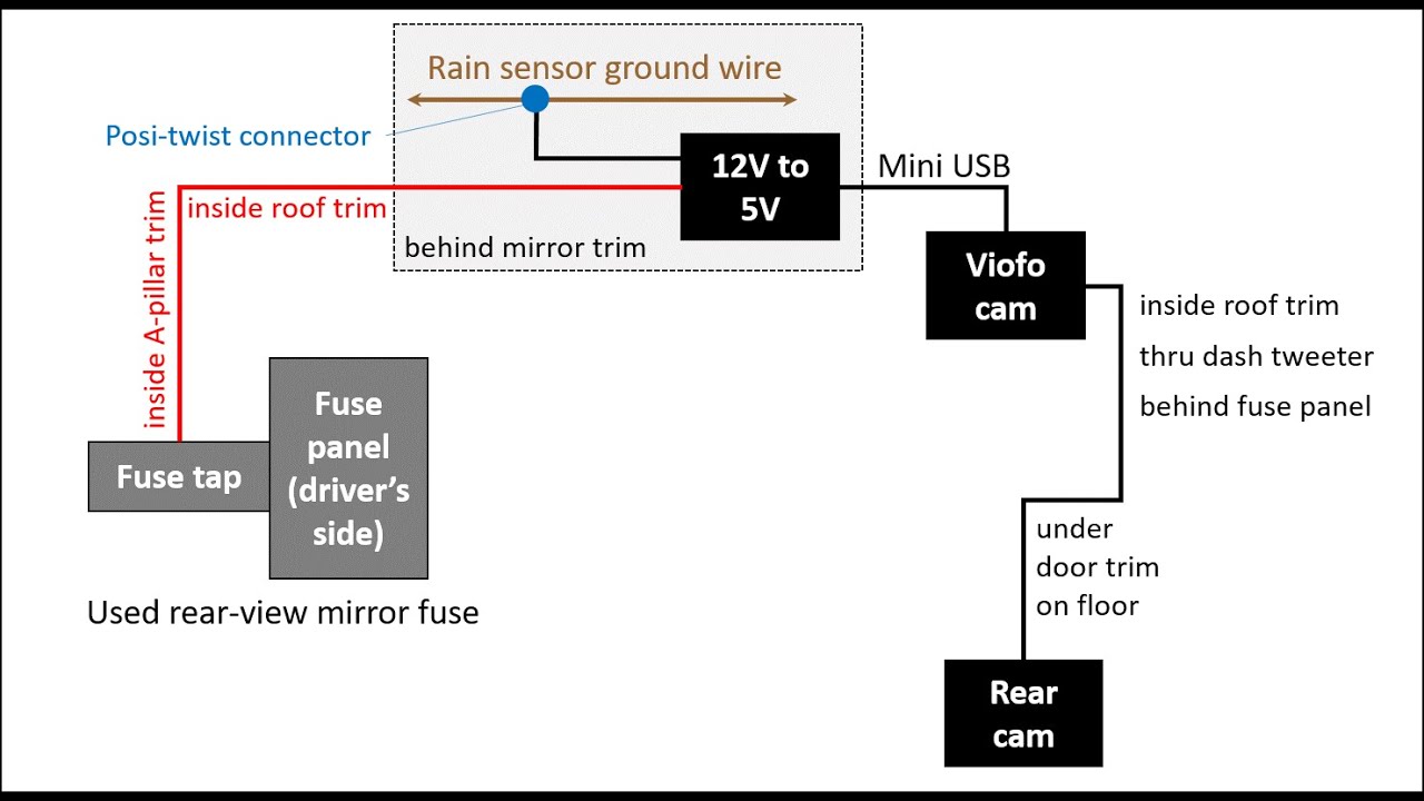 Hard-wire install: dash cam in a 2016 Porsche Cayenne