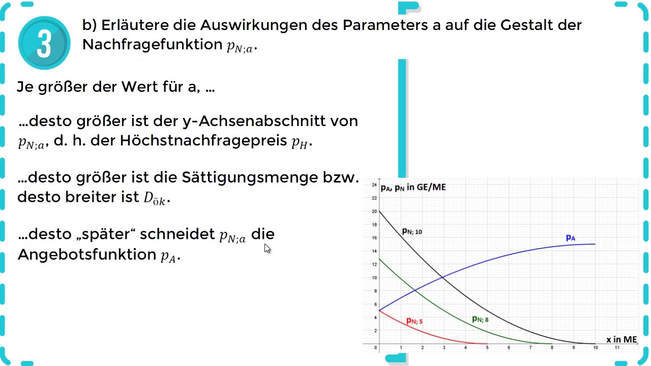 Funktionsscharen mit wirtschaftlichem Bezug - Quadratische Funktionen - Übung 2
