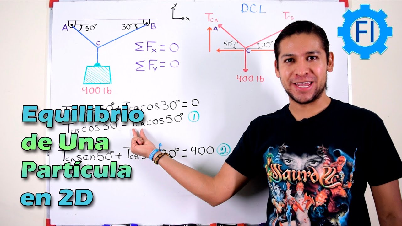 Equilibrio de Partículas Paso a Paso - Salvador FI