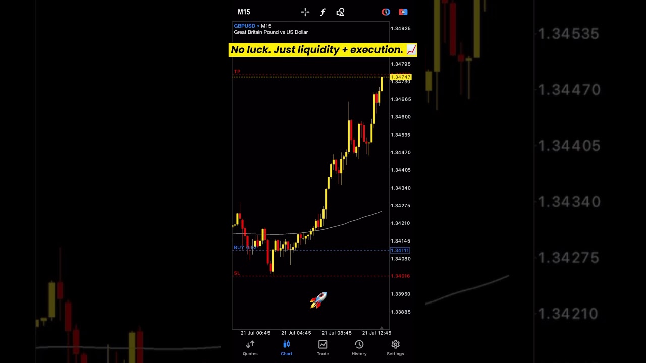 Chart locked. Entry delivered.💧🧠#smartmoneyconcepts  #ForexTradingIndia #SMCIndia #YadavTraders