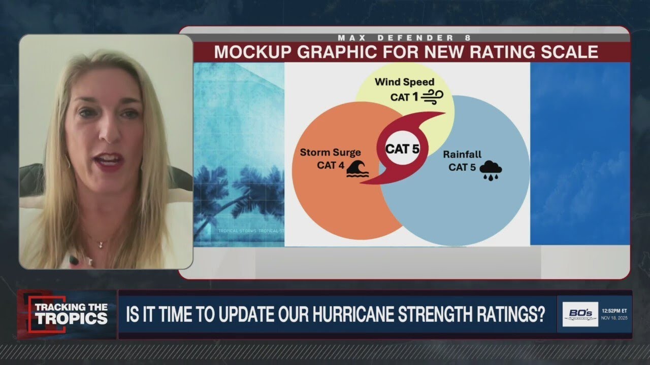 USF professor suggests new hurricane rating system | Tracking the Tropics