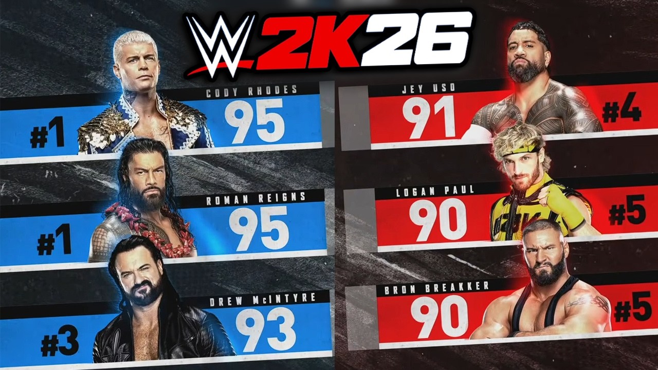 WWE 2K26 OFFICIAL ROSTER RATINGS | THE GOOD, THE BAD AND THE WTF!?