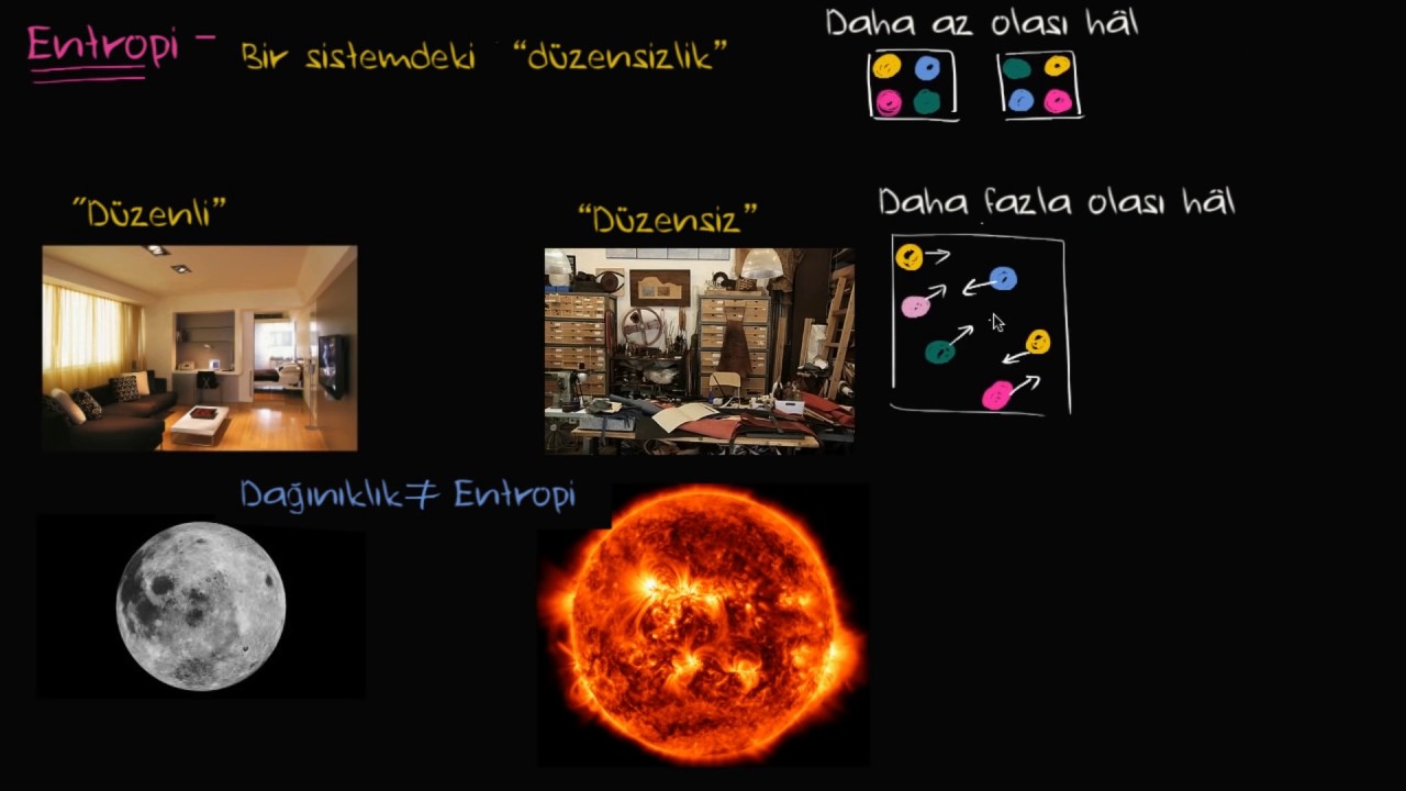 Entropiye Giriş (Termodinamik) (Fizik) (Kimya)