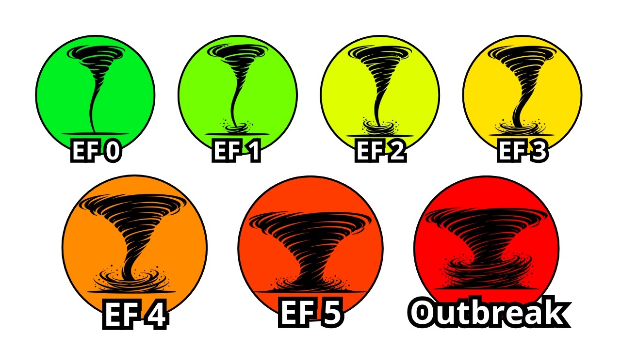 Every DANGEROUS Tornado Formation Explained In 18 Minutes