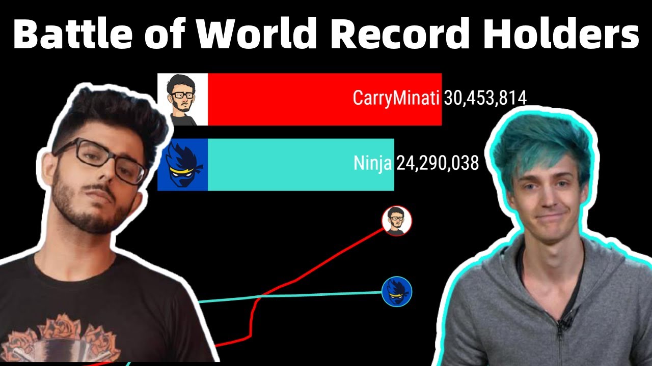 CarryMinati Vs Ninja - SUB COUNT HISTORY (+FUTURE)  [2014-2023]