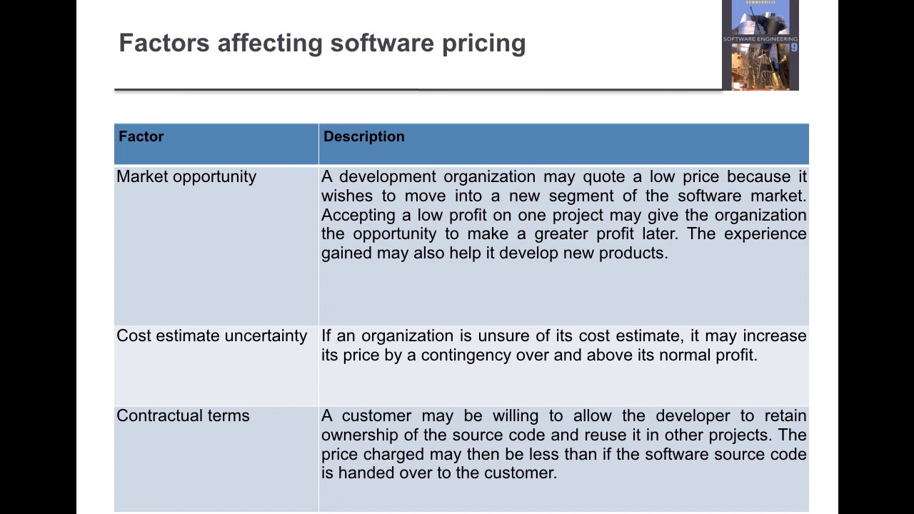 Project Planning- Software Pricing  (Software Engineering VTU CBSE)