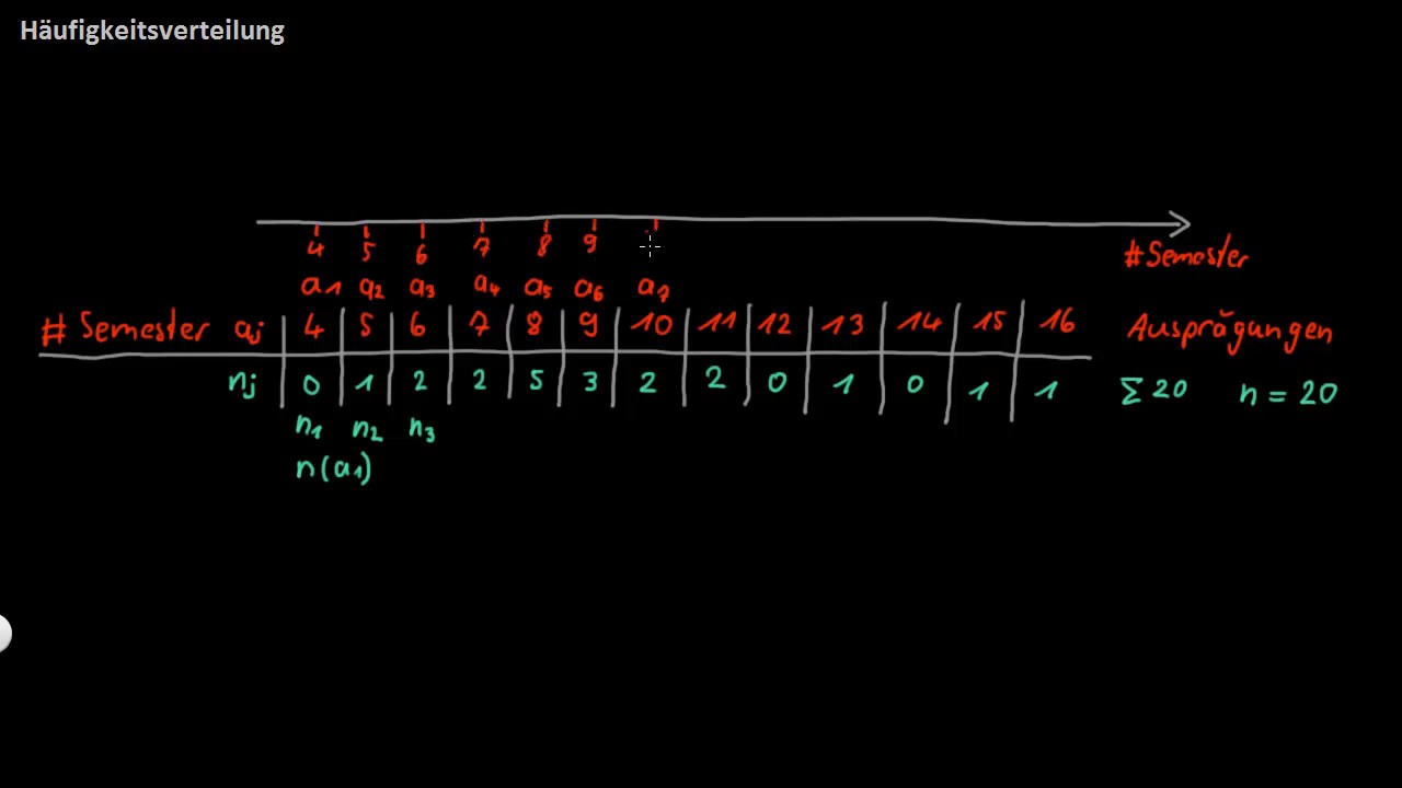 Statistik: Häufigkeitsverteilung - FernUni Hagen - Psychologie