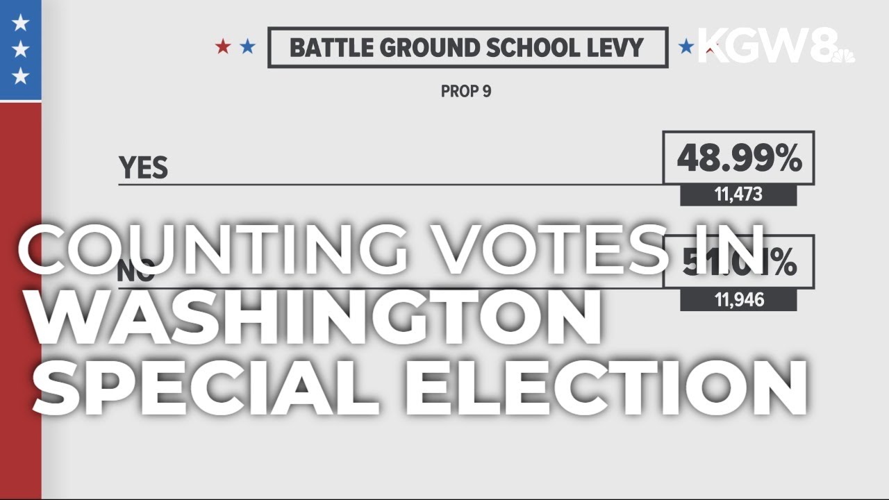 Clark County school levies on track to fail in Washington special election