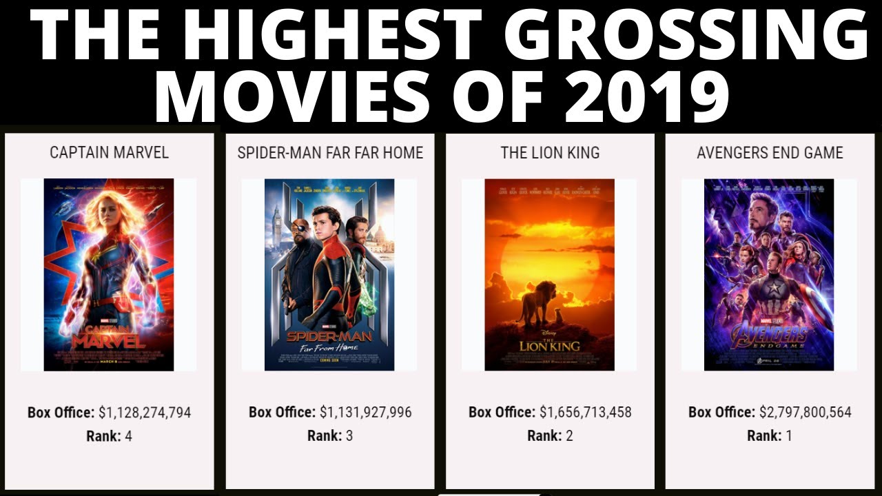 The Highest Grossing Movies Of 2019 Worldwide Box Office
