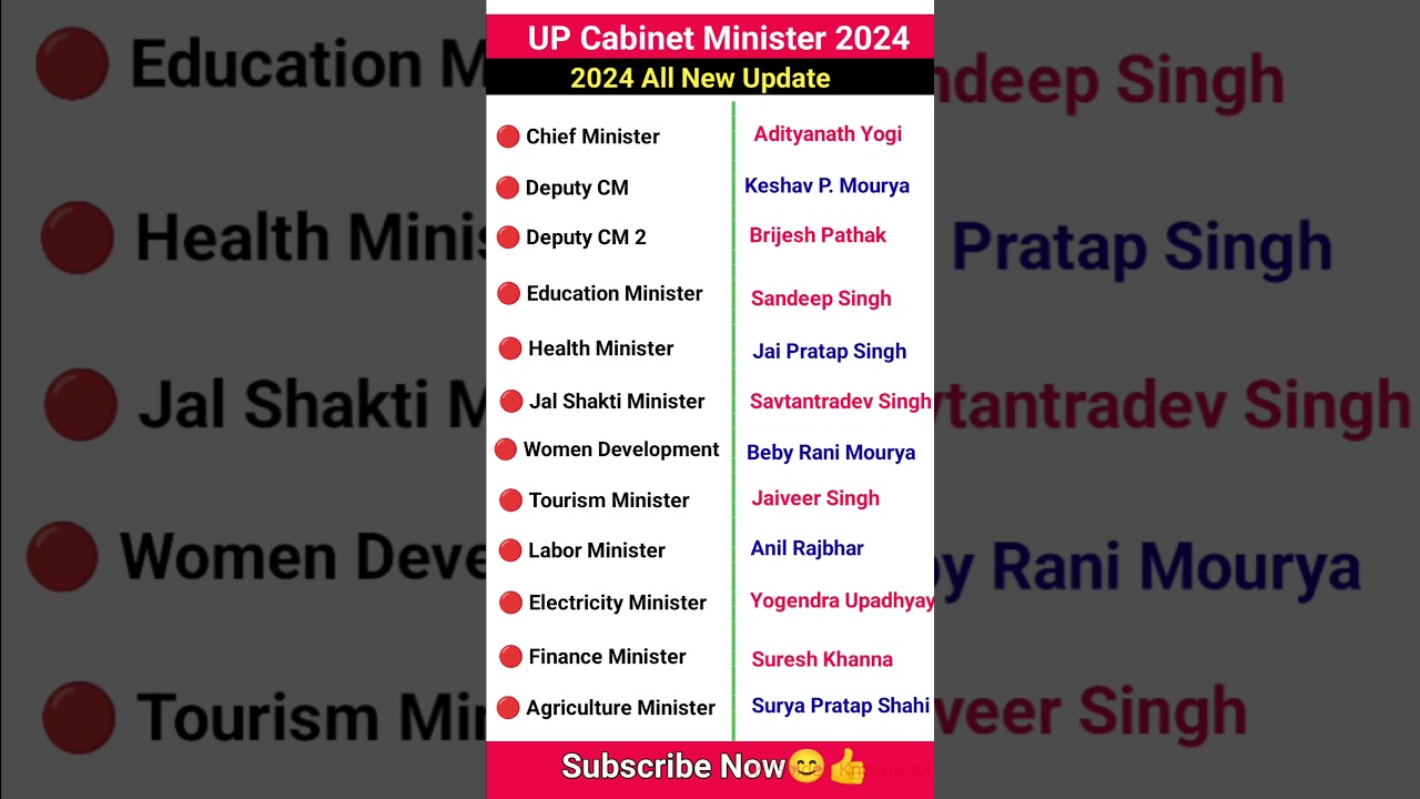 Cabinet Minister of UP  || Chief minister of Uttar Pradesh