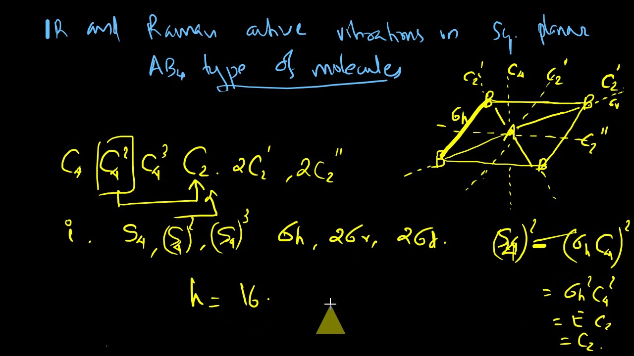 IR and Raman active vibrations of AB4 square planar molecules | MSc Chemistry Sem 1 | Uni of Kerala
