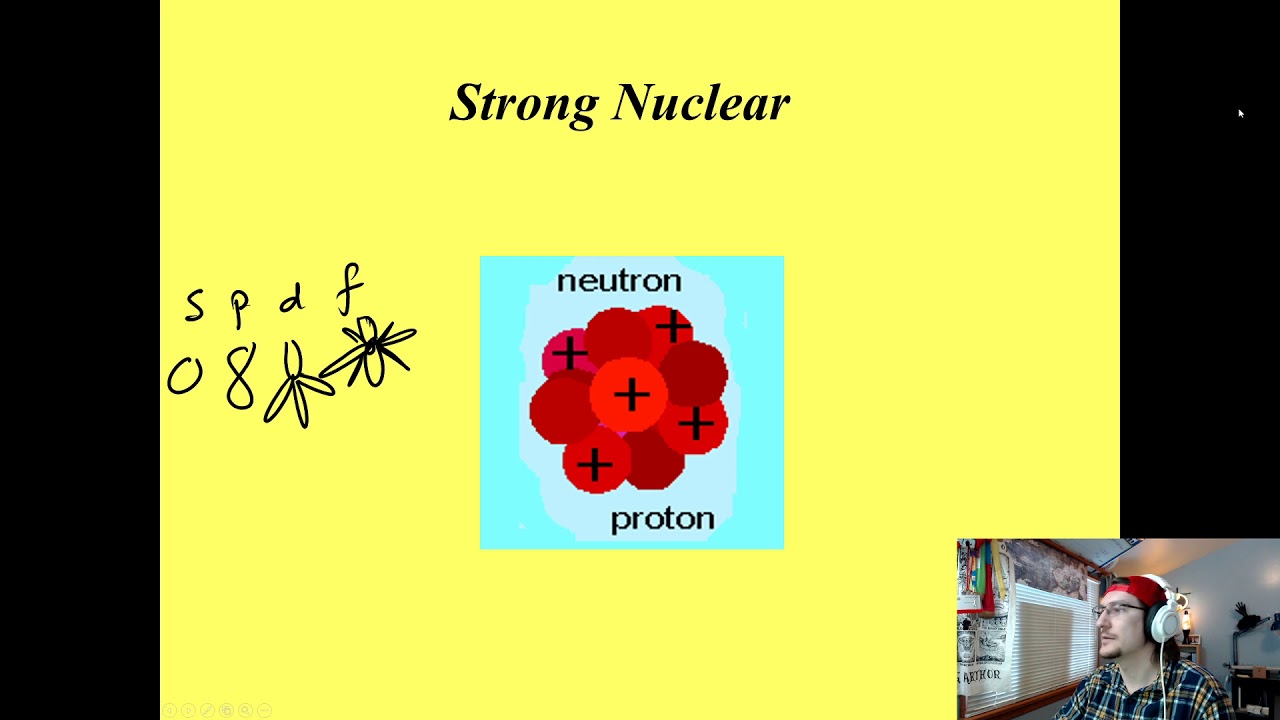CP Physics Unit 6 - Fundamental Forces