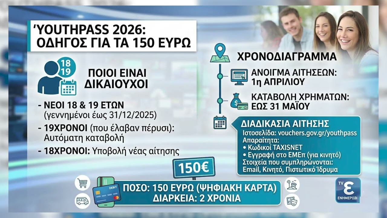 Youth Pass&nbsp;2026: &Alpha;&nu;&omicron;ί&gamma;&omicron;&upsilon;&nu; &omicron;&iota; &alpha;&iota;&tau;ή&sigma;&epsilon;&iota;&sigmaf; &sigma;&epsilon; &lambda;ί&gamma;&epsilon;&sigmaf; &mu;έ&rho;&epsilon;&sigmaf;