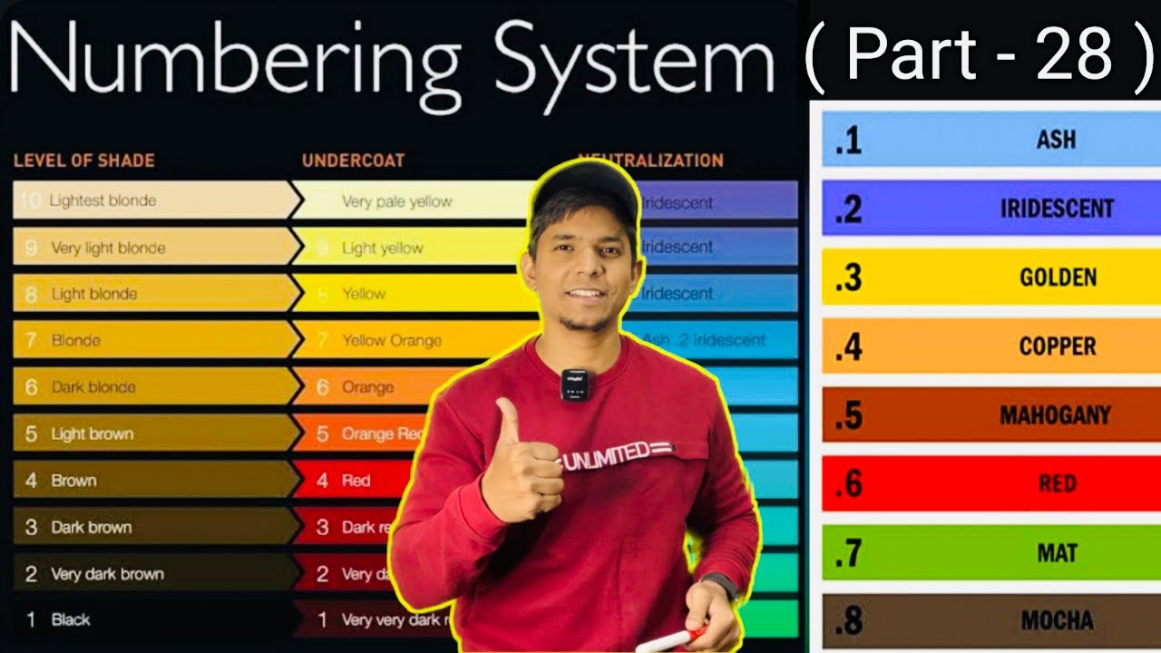 Base Colour Chart / Undercoat / International Colour Chart / for beginners in Hindi