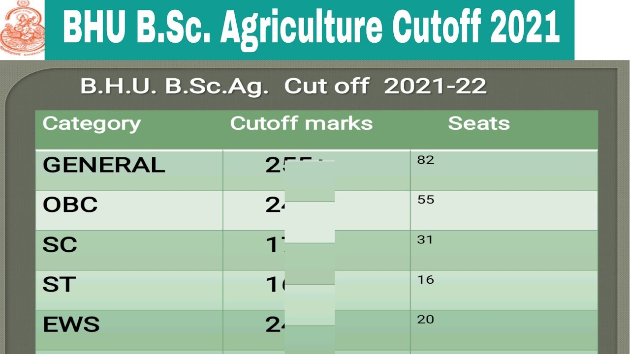 BHU B.Sc. Agriculture Cutoff 2021 | bhu bsc ag 2021 cutoff marks | bhu bsc ag counseling,Expected CF