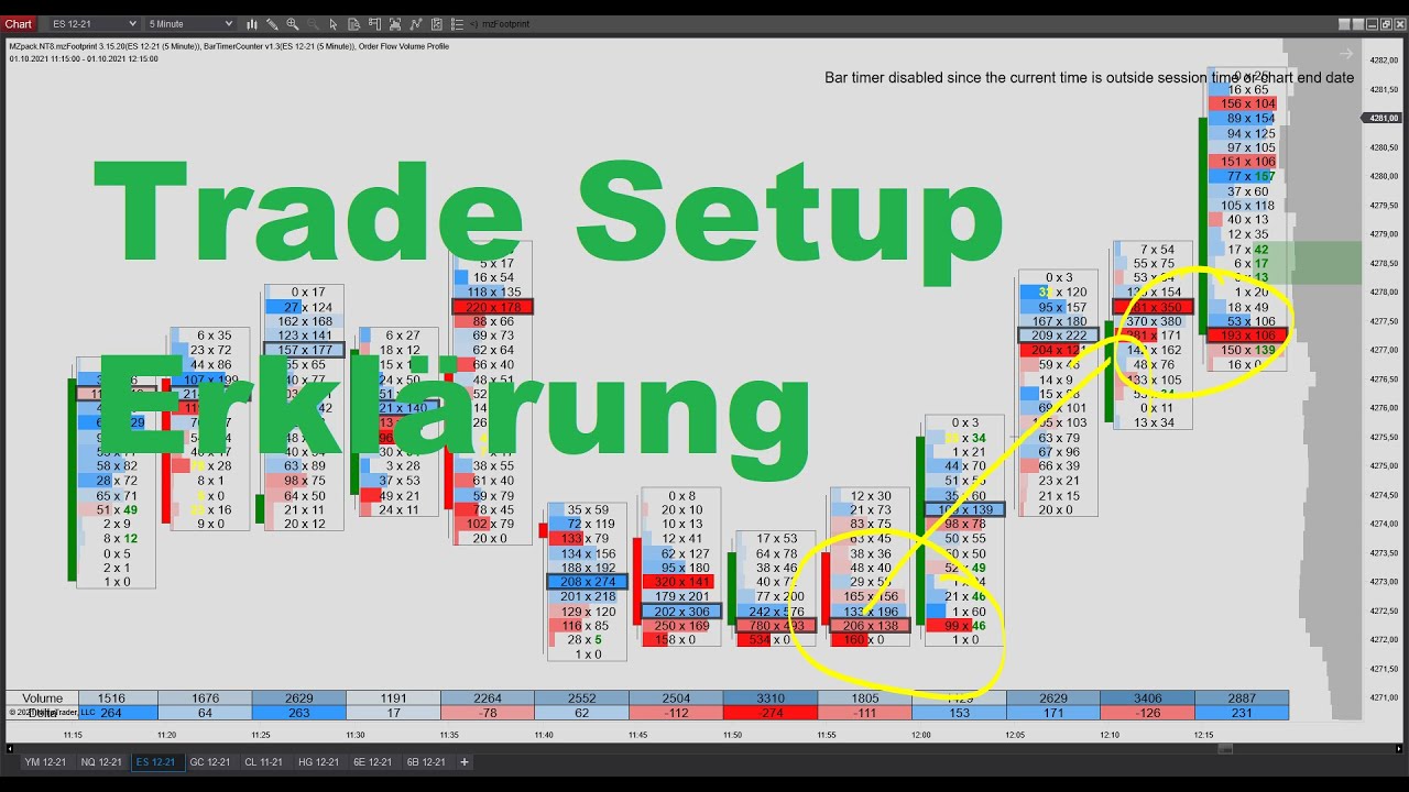 Footprint Trading Setup Erklärung!