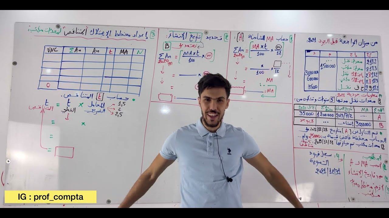 الحصة ( 3 ) : تمرين شامل للتثبيتات “2