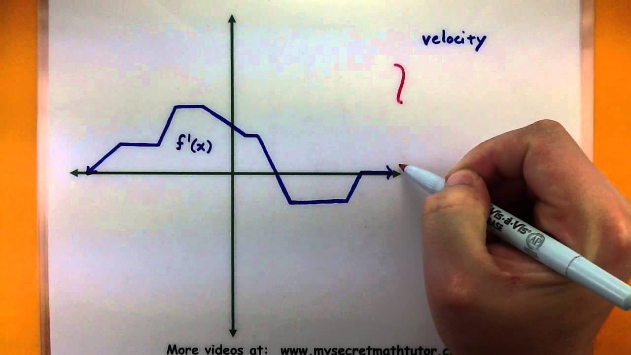 Calculus - Reading velocity and position from the graph