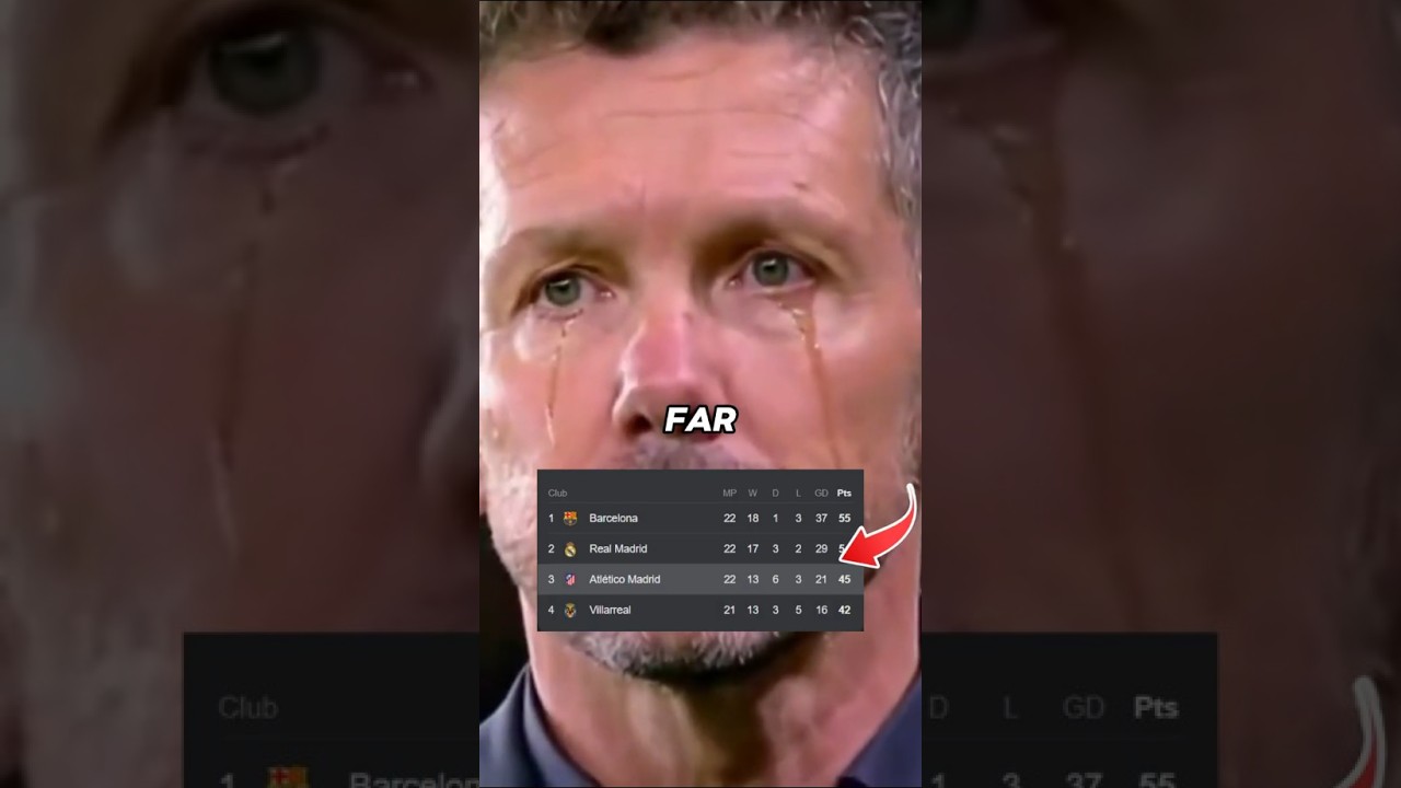 The Real Reason Atl&eacute;tico Madrid Refuses to Fire Diego Simeone