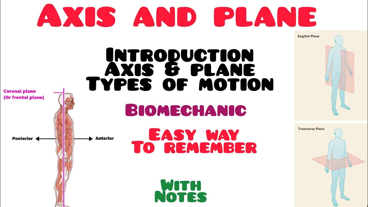 Axis & Plane - Stop Memorizing❌ explained with Mnemonics✅, key BIOMECHANIC Guide - Physio Students”