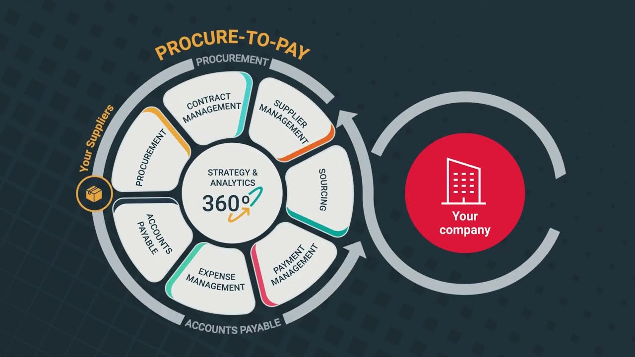 Esker Procure-to-Pay Demo