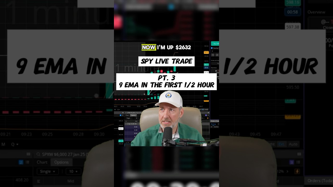 Why the 9 EMA is Your Best Friend in Trading! ✅