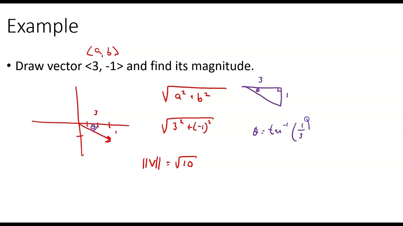 Section 6.6 (Part 1): Intro to Vectors