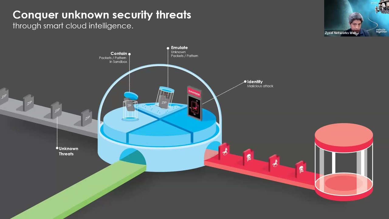 Zyxel's USG FLEX 700H: Wins CRN's 2024 Tech Innovations Award in Network Security for SMB! (2/11/25)