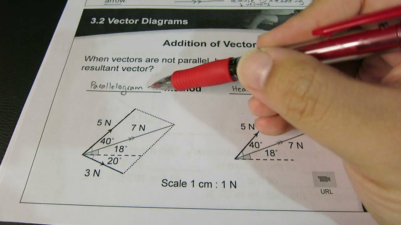 GCE O Level Chapter 1(Partial): Vector Addition