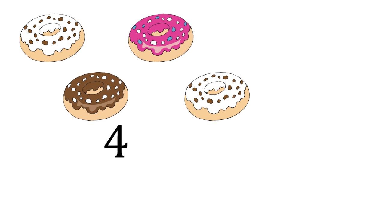 What is Addition?