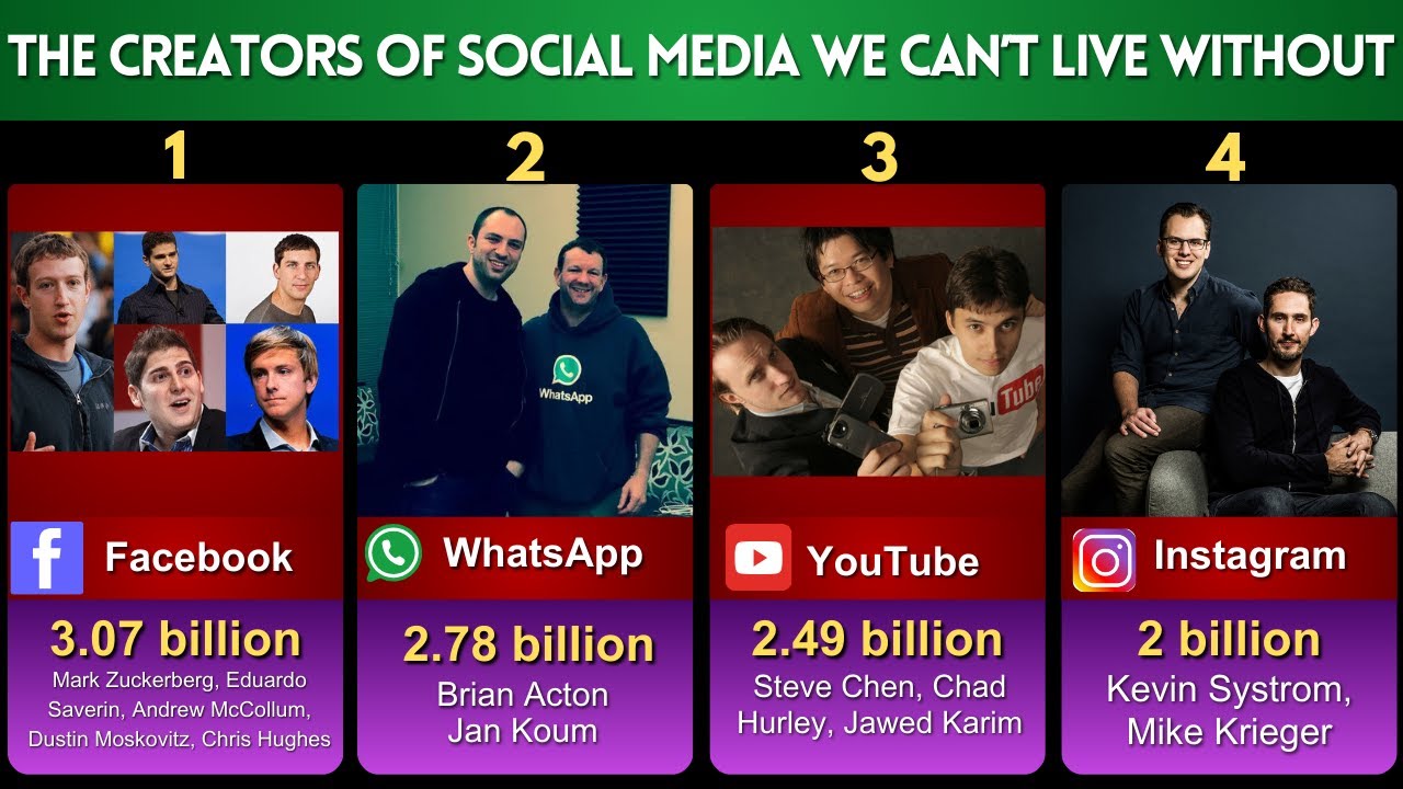 List Founder of Social Media Companies | Timeline Trek 50