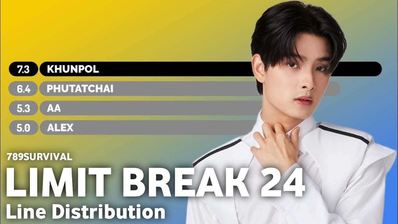 789SURVIVAL - 'LIMIT BREAK 24' | Line Distribution