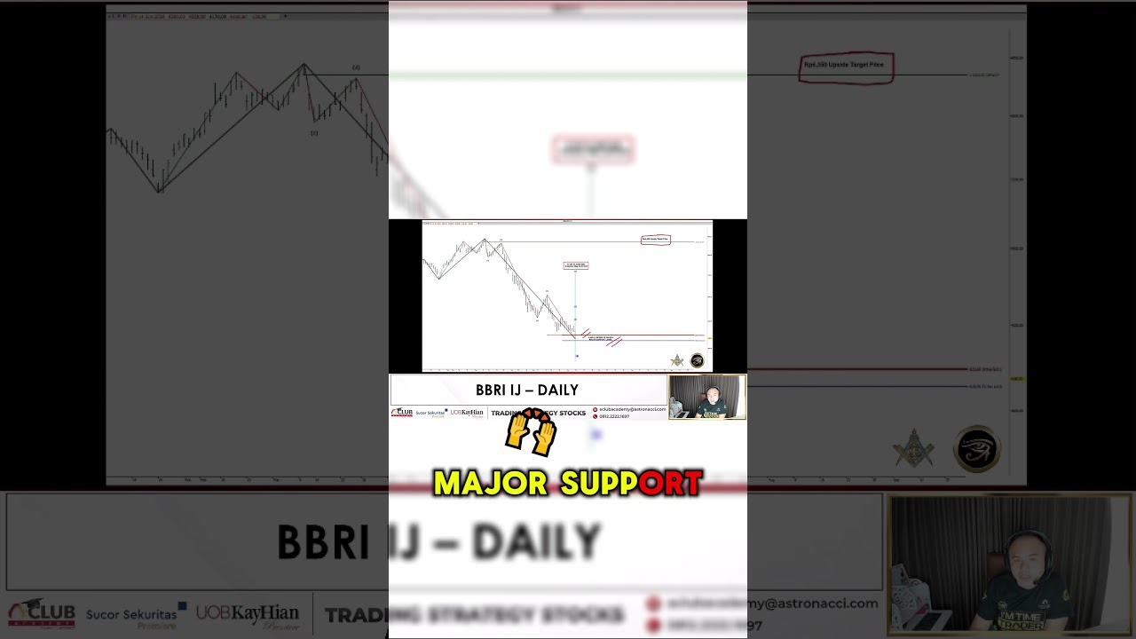 Outlook SAHAM BRI dengan Time Trading! 