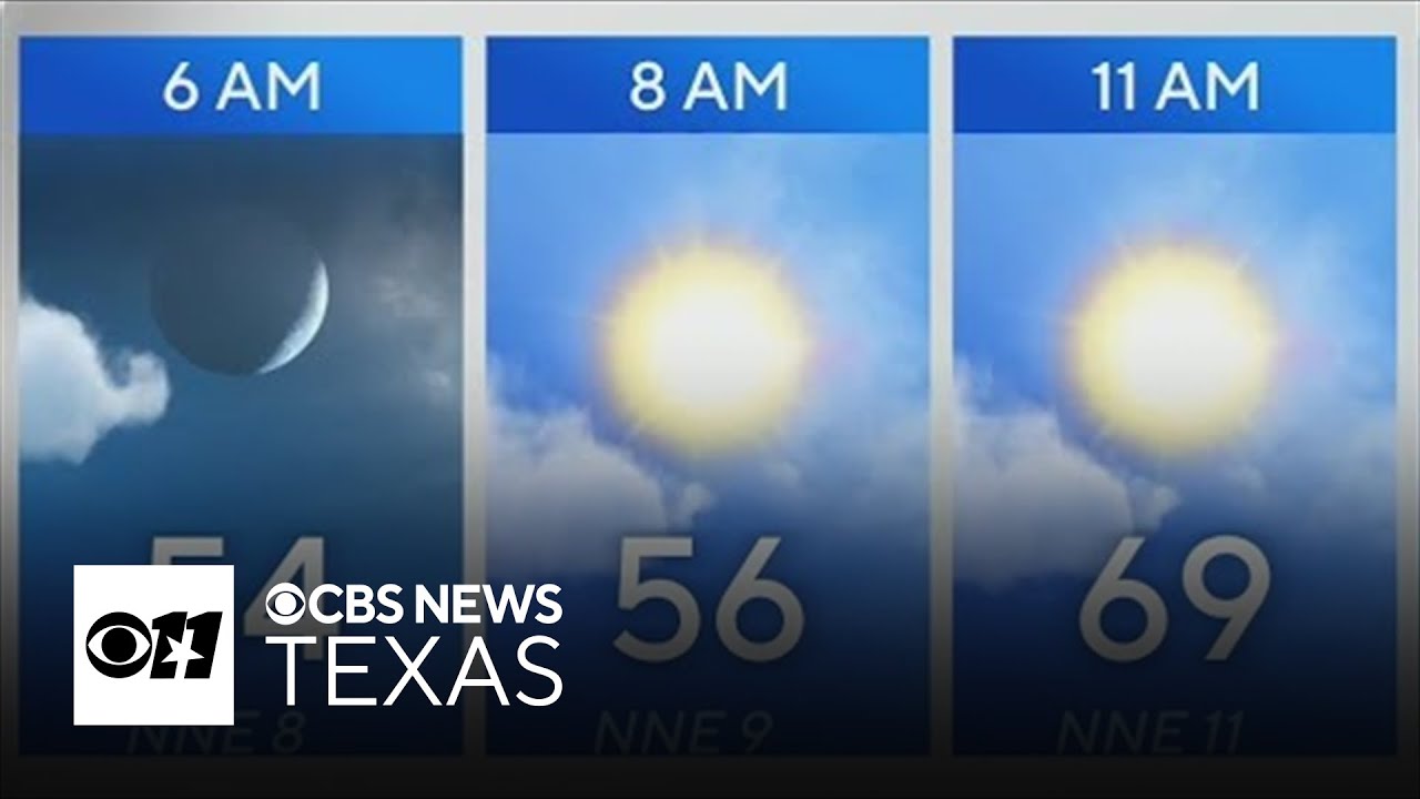 Warmer than average temperatures continue in North Texas with high fire danger, gusty winds