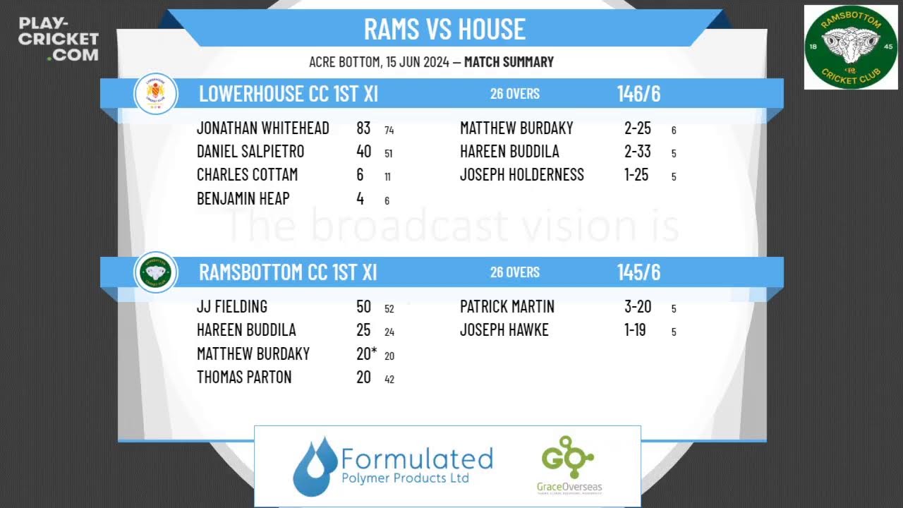 Ramsbottom CC 1st XI v Lowerhouse CC 1st XI