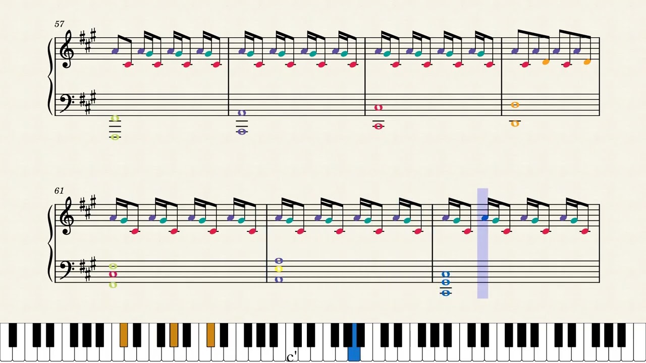 Experience – Ludovico Einaudi : Partition piano, notes en couleurs, piano sheet music, colored notes
